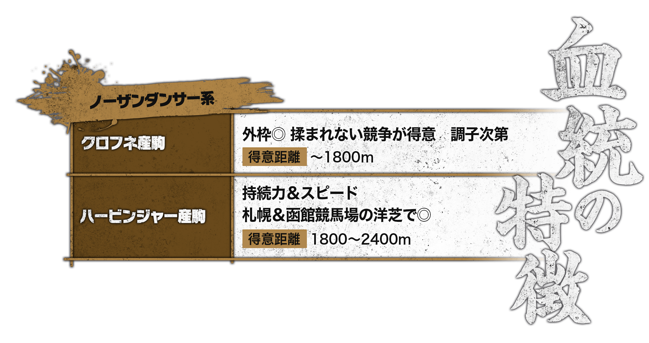 血統の特徴　ノーザンダンサー系血統の特徴